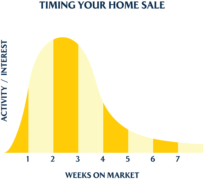 Information for Home Sellers in Emerald Coast & AL Gulf Coast 